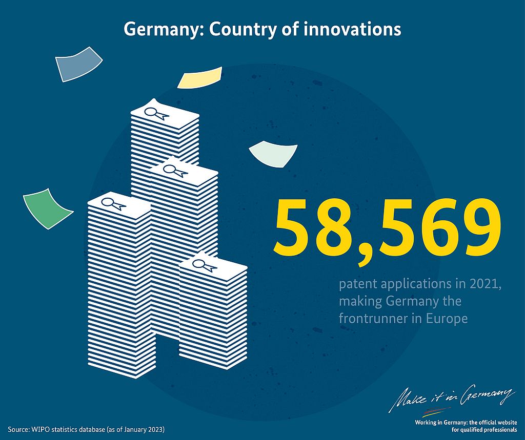 Graphic Innovative Germany