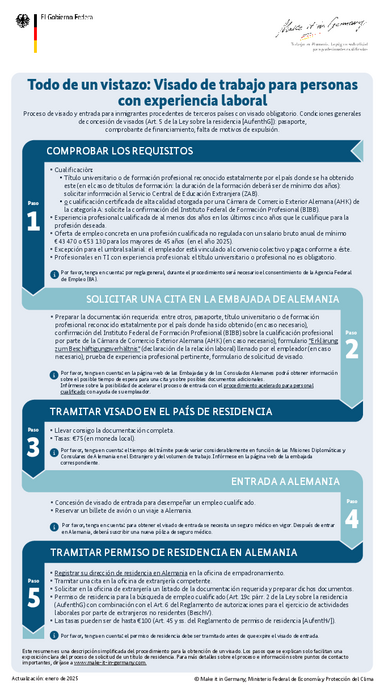 Visum_Arbeiten_Berufserfahrene_ES.pdf