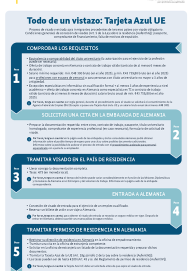 2025_Visum_Blaue_Karte_ES_01.pdf