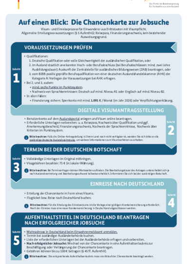 Chancenkarte_zur_Jobsuche_DE.pdf