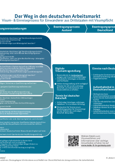 Der_Weg_in_den_deutschen_Arbeitsmarkt_DE.pdf