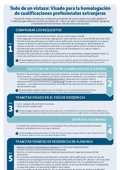 2025_Visum_Anerkennung_ausl._Berufsqualifikation_ES.pdf