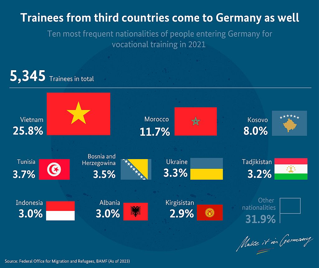 Graphic Interns from third countries