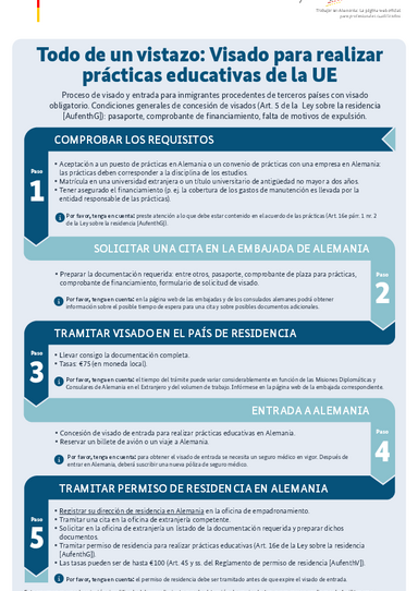 2024_Visum_Praktikum_ES.pdf