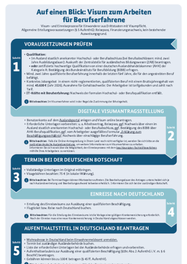 Visum_Arbeiten_Berufserfahrene_DE.pdf