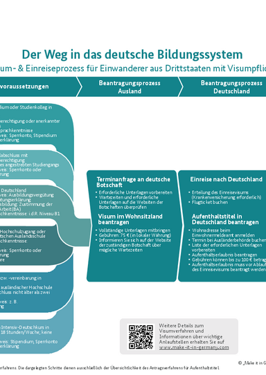 Der_Weg_in_das_deutsche_Bildungssystem_DE_01.pdf