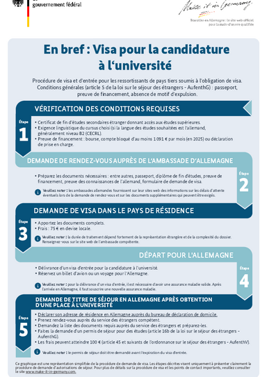 2025_Visum_Studienplatzsuche_FR.pdf