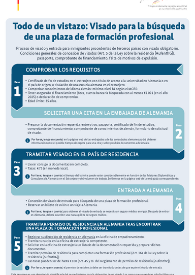 2025_Visum_Ausbildungsplatzsuche_ES.pdf