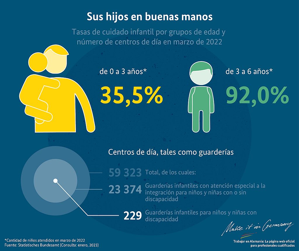 Gráfico Sus hijos en buenas manos