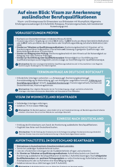 Visum_Anerkennung_ausl._Berufsqualifikation_DE.pdf