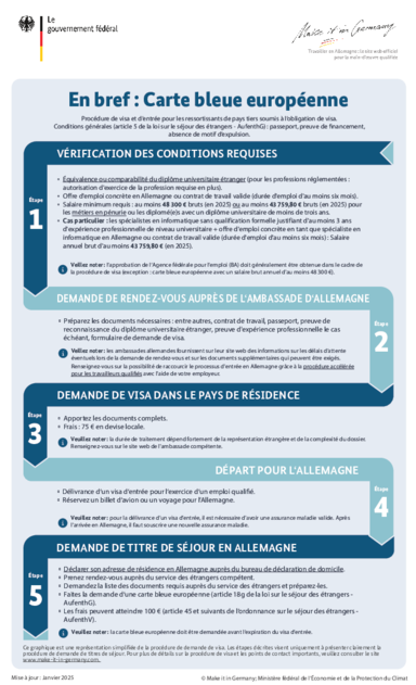2025_Visum_Blaue_Karte_FR.pdf