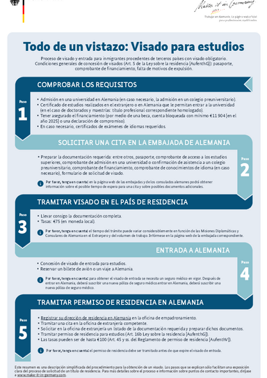 2025_Visum_Studieren_ES.pdf