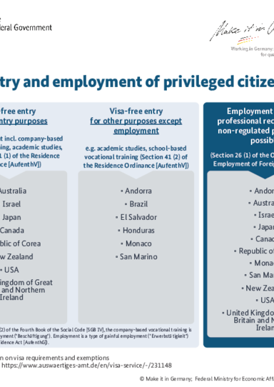 Einreise_und_Beschaeftigung_Privilegierter_Staatsangehoeriger_EN.pdf