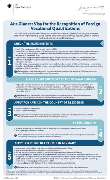 Overview: Visa for employment within the framework of a recognition partnership