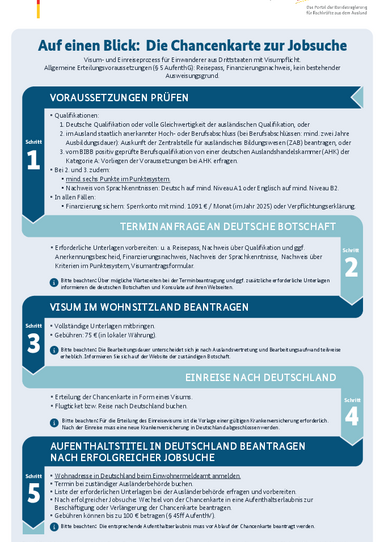 2025_Chancenkarte_zur_Jobsuche_DE.pdf