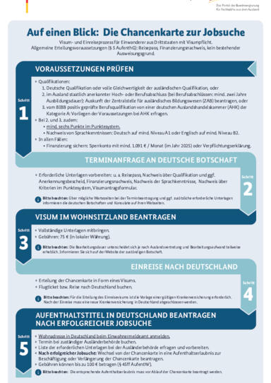 2025_Chancenkarte_zur_Jobsuche_DE.pdf