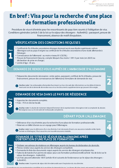 2025_Visum_Ausbildungsplatzsuche_FR.pdf