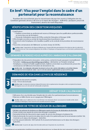 2024_Visum_Anerkennungspartnerschaft_FR.pdf