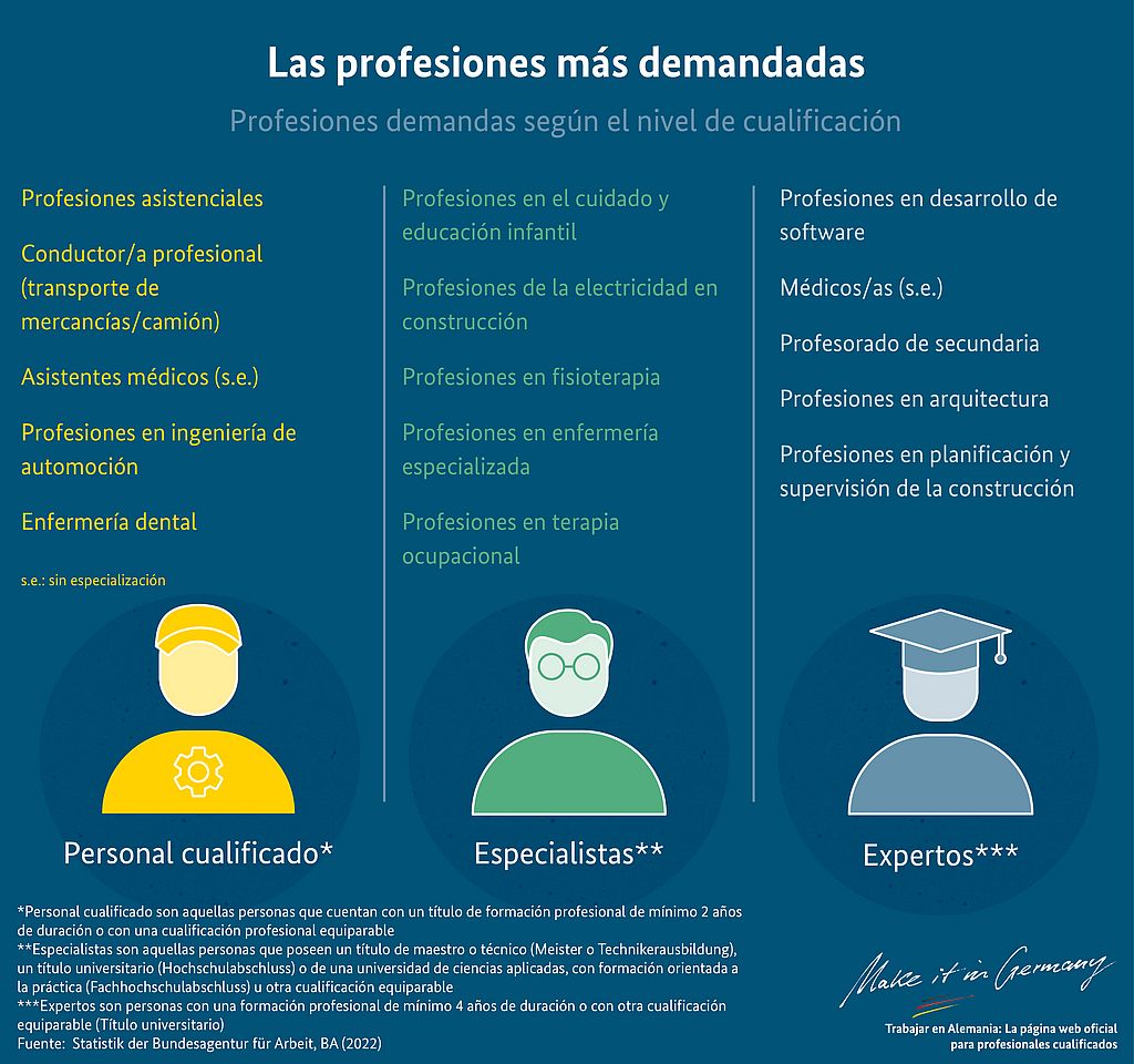 Gráfico Limitaciones de profesionales en las empresas alemanas