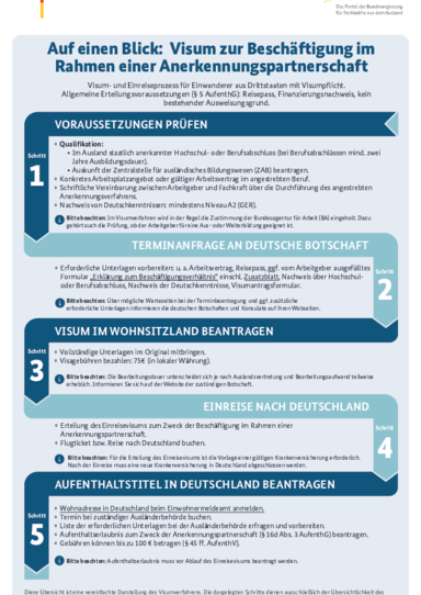 Visum_Anerkennungspartnerschaft_DE.pdf
