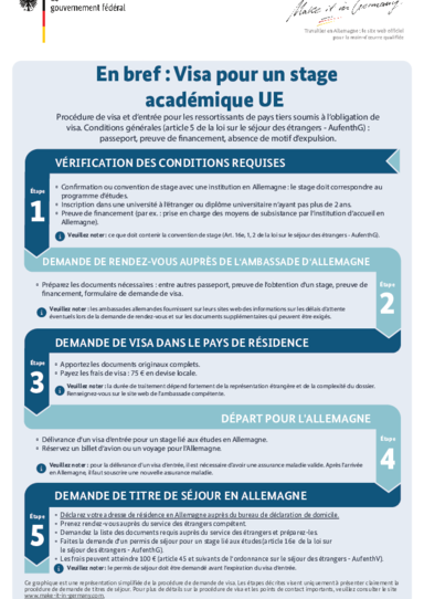 Visum_Praktikum_FR.pdf