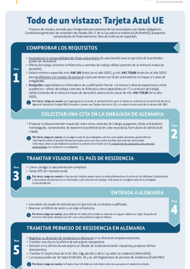 2025_Visum_Blaue_Karte_ES.pdf
