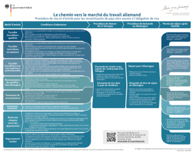 Der_Weg_in_den_deutschen_Arbeitsmarkt_FR.pdf
