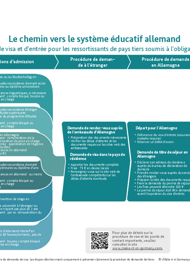 Der_Weg_in_das_deutsche_Bildungssystem_FR.pdf