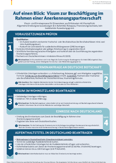 2024_Visum_Anerkennungspartnerschaft_DE.pdf