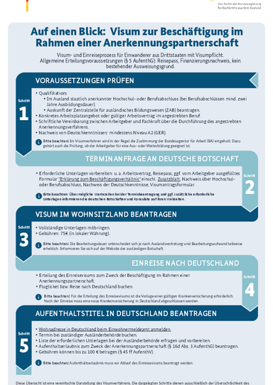 2024_Visum_Anerkennungspartnerschaft_DE.pdf