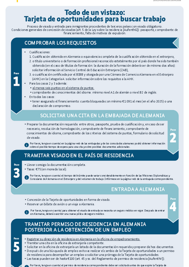 2025_Chancenkarte_zur_Jobsuche_ES.pdf