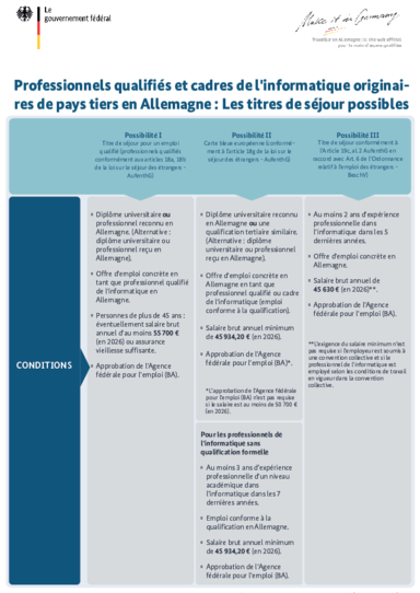 Visaoptionen_IT_aus_Drittstaaten_FR.pdf