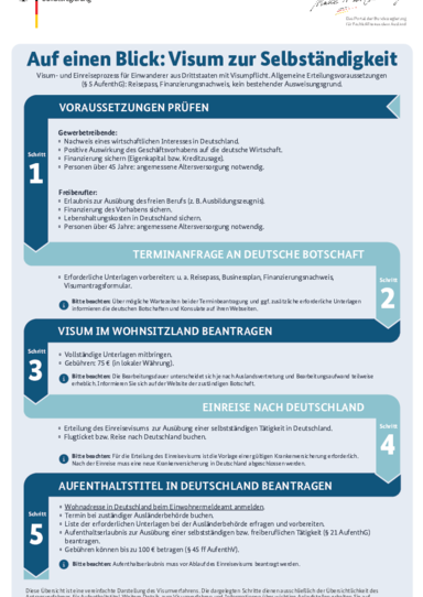 2024_Visum_Selbststaendigkeit_DE.pdf