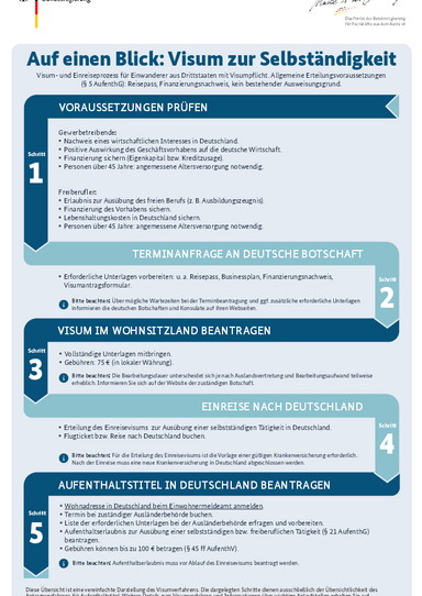 2024_Visum_Selbststaendigkeit_DE.pdf