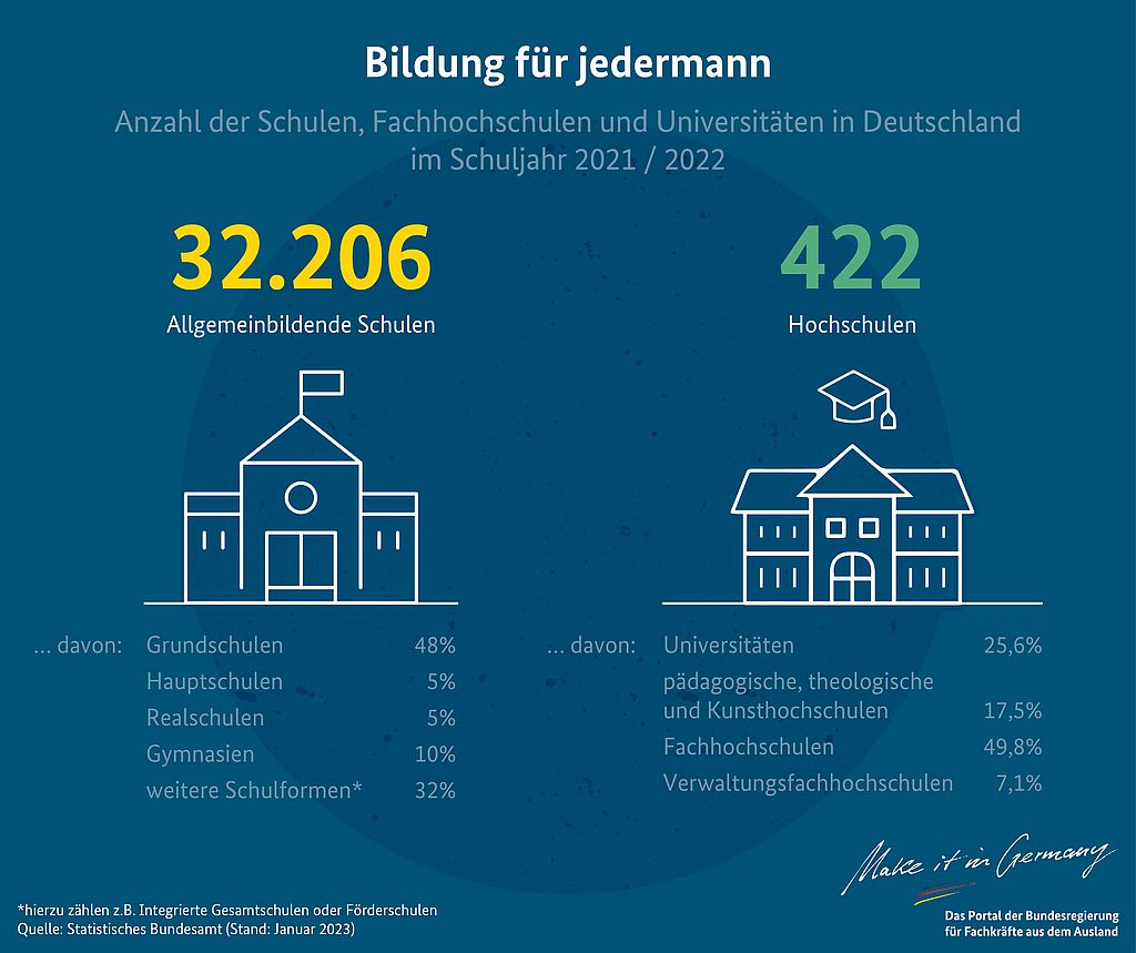 Bildung für jedermann