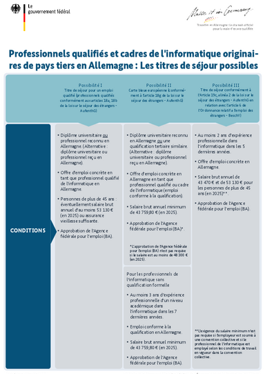 2025_Visaoptionen_IT_aus_Drittstaaten_FR.pdf