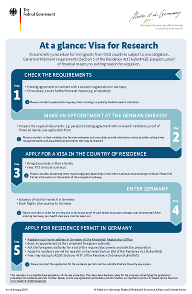 phd student germany visa