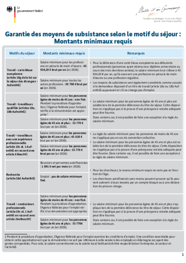 Lebensunterhaltssicherung_Uebersicht_FR.pdf