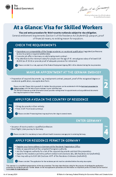 visit visa jobs in germany