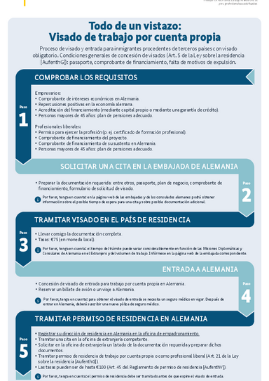 2024_Visum_Selbststaendigkeit_ES.pdf