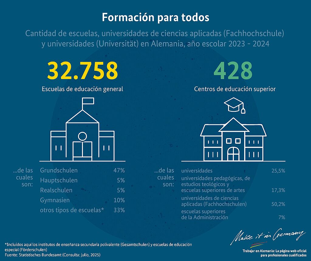 Gráfico Formación para todos