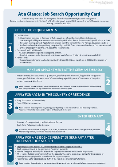 2025_Chancenkarte_zur_Jobsuche_EN.pdf