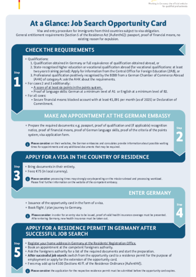 2025_Chancenkarte_zur_Jobsuche_EN.pdf