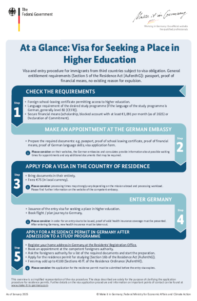 Overview: Visa for seeking a a place in higher education