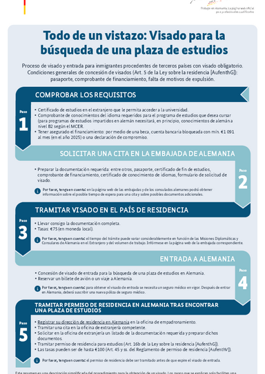 2025_Visum_Studienplatzsuche_ES.pdf