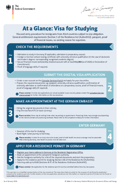 Studying in Germany: Requirements, Visas and Prospects