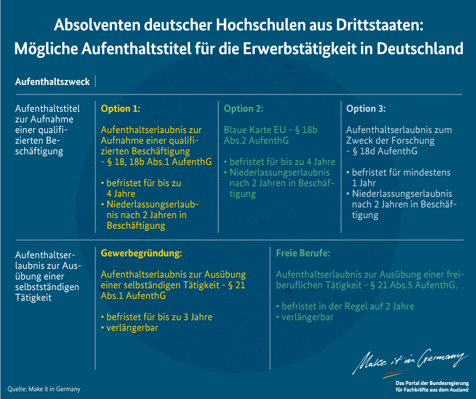 Aufenthaltstitel für Studierende