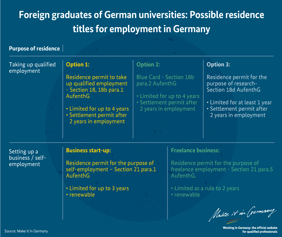 Residence and visa for students in Germany