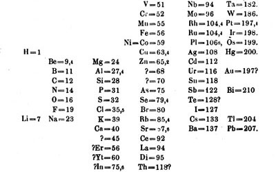 Nên kinh tê Dức 4.11.2_Periodensystem_01